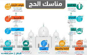 الحج هو الركن الخامس من أركان فرضه الله مرة واحدة فى العمر، وتؤدى هذه الفريضة فى شهر ذى الكعبة : Ø´Ø±Ø­ Ù…Ù†Ø§Ø³Ùƒ Ø§Ù„Ø­Ø¬ Ø¨Ø§Ù„ØµÙˆØ± Pdf
