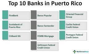 For information about balances, making payments and/or transfers, you should log in to your mi banco online account or call telebanco popular® at 787.724.3650 Banks In Puerto Rico Guide To Top 10 Banks In Puerto Rico