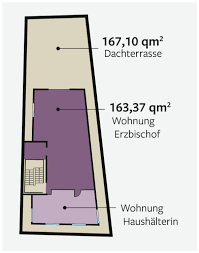 Der katholische pfarrer michael theuerl aus teltow bei berlin hat anfang juni an kardinal woelki einen aufrüttelnden brief zur aktuellen entwicklung des erzbistums. Ein Millionen Penthouse Fur Berlins Erzbischof Heiner Koch Berliner Morgenpost