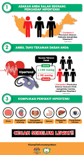 Tekanan darah normal manusia dewasa adalah 120/80 mmhg. Nak Tahu Kenapa 1 Daripada 3 Rakyat Malaysia Menghidap Tekanan Darah Tinggi Garam Hiqmah