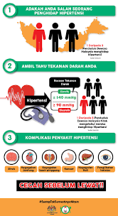 Layari doctoroncall untuk mengetahui tentang carta tekanan darah tinggi diagnosis dibuat apabila doktor mendapati bacaan tekanan darah tinggi dan lebih dari 2 kali bacaan pada 2 masa yang berbeza. Nak Tahu Kenapa 1 Daripada 3 Rakyat Malaysia Menghidap Tekanan Darah Tinggi Garam Hiqmah