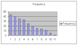 histograms