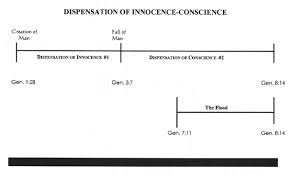 the relationship between the dispensations and covenants