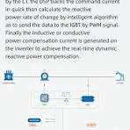 Smart Price 100 kvar Wall-Mounted 250kvar 500kvar Svg Power ...