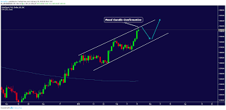 Xauusd Chart Forecast Technical Analysis Charts Patterns For Trader Technical Analysis Charts Technical Analysis Forex