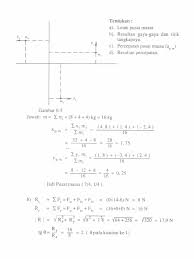 Di postingan ini sudah kami sediakan ratusan koleksi buku teknik sipil format pdf yang bisa kamu jadikan referensi. Soal Dan Pembahasan Mekanika Teknik
