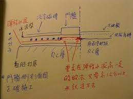 浴室門檻防水做錯 水滲到臥室木地板 courcasa 小院 math math equations