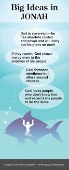 ϯ ϯ Spiritual Thought Online Bible Study Bible Facts Quick View Bible