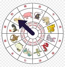 Maori Spinner Chinese Zodiac Animals Wheel Hd Png Download 1209x1205 6036029 Pngfind
