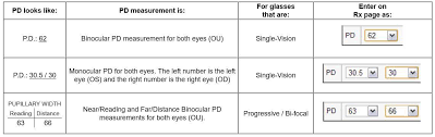 Headaches Fatigue Measure Your Pupillary Distance Pd