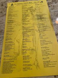 Question for long-ago denizens of Long Wong's