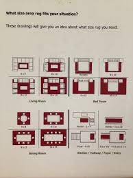 Choosing Rug Size For Bedroom Dining Room Woman Fashion Decoration Furniture Rug Size Guide Living Room Rug Size Guide Dining Room Rug Size