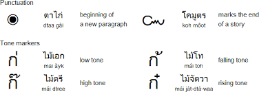 By now you already know that, whatever you think how jealous you're friends will be when you tell them you got your alphabet phonetic on aliexpress. Thai Language Alphabet And Pronunciation