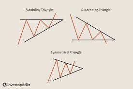 triangle definition