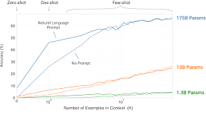 Identify the constant of proportionality (unit standard: Language Models Are Few Shot Learners Deepai