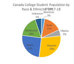 Maybe you would like to learn more about one of these? Https Canadacollege Edu Accreditation Canada 20college 20iser 202019 20 20print 20draft 208mar2019 Pdf
