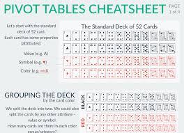 Check spelling or type a new query. Pivot Tables Cheatsheet Lumeer
