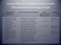 Hours, address, la cita reviews: The Integration Of Educational Technology Into The Intermediate Los Elementary Curriculum By Jennifer Pattison Ppt Download