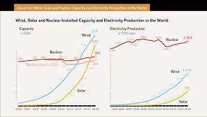 Maybe you would like to learn more about one of these? The World Nuclear Industry Status Report 2019 Html