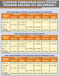 Program studi dan biaya kuliah periode maret. Bsi On Twitter Buat Yang Mau Tau Biaya Kuliah S1 Di Bsi Lihat Di Gambar Ini Ya Pmbbsi2019 Kuliah Kampus Infokuliah Bsi Kuliahbsiaja Https T Co G3wkepmegg