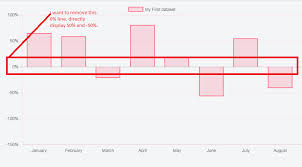 how to hide 0 value on yaxis in chart js with negative