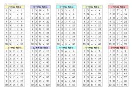 Math Time Tables Games Charleskalajian Com