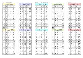 Math Time Tables Games Charleskalajian Com