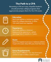 Apply for your new york cpa license. How To Become A Cpa Get The Pros Cons And Requirements
