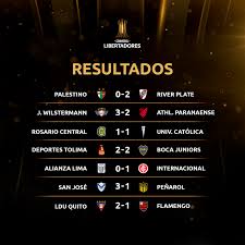 Top free images & vectors for libertadores hoy river in png, vector, file, black and white, logo, clipart, cartoon and transparent. Los Resultados Del Miercoles En La Conmebol Libertadores Facebook