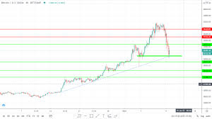 Today's wrapped bitcoin price is $55,171, which is down 2% over the last 24 hours. Btc Price Is This The Top Technical Analysis Altcoin Buzz