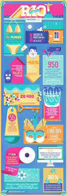 Infographie Ville Rio De Janeiro Demain La Ville Infographie Rio De Janeiro Bresilienne