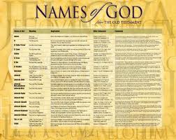 Names Of God Laminated Wall Chart Christian Supply