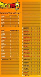 Dragon Ball Supers Tournament Of Power Leader Board