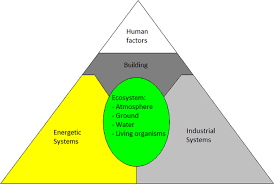 One way to ensure mental health is considered by the governing body is to include a mental health. Minimum Number Of Settlers For Survival On Another Planet Scientific Reports