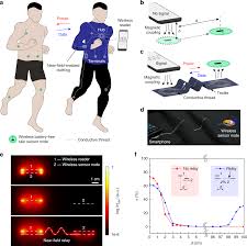 Press down hard so that you pierce the plastic where the head is located. Wireless Battery Free Body Sensor Networks Using Near Field Enabled Clothing Nature Communications