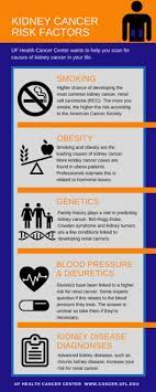 March is national kidney cancer awareness month and, as this disease continues affecting the lives of so many people every year, it's important to understand it. March Is Kidney Cancer Awareness Month Department Of Urology College Of Medicine University Of Florida