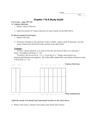 ions and bonding