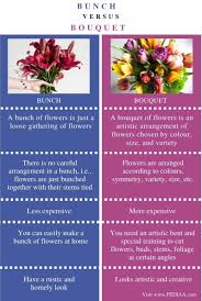An arrangement of flowers that is usually given as a present. What Is The Difference Between Bunch And Bouquet Pediaa Com