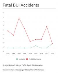 lexington dui and speeding violations up since 2014