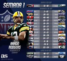 Maybe you would like to learn more about one of these? Partidos Y Resultados De La Nfl 2018 Semana 1 As Usa