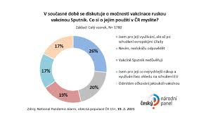 Šmahem odsuzovat, protože vědci, kteří ji vyvíjeli, jsou ve světě známí a kvalitní. Cast Lidi Chce Sputnik V Rika Arenberger A Pruzkum Mu Dava Za Pravdu Seznam Zpravy