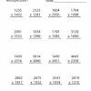 Multiply decimals by whole numbers or other decimals. 1