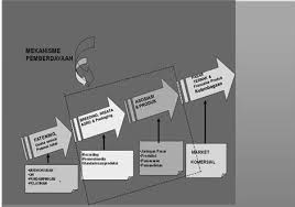 Maybe you would like to learn more about one of these? Proposal Ternak Sapi Proposal Materi Hanyausaha