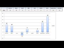 Merci à l'avance vous pouvez suivre la question ou voter pour indiquer si une réponse est utile, mais vous ne pouvez pas répondre à ce fil de discussion. Supprimer Les Etiquettes A Zero 0 Dans Un Graphique Excel Youtube