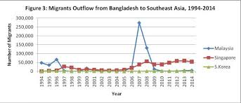 Many of the illegal immigrants are coming from indonesia, india, and mynamar where burmese refugees are trying to flee persecution. Asian Boat People And The Challenges Of Migration Governance A Source Country Perspective Middle East Institute