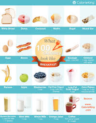 Infographic What 100 Calories Look Like Breakfast