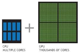 What Are Nvidia Cuda Cores And What Do They Mean For Gaming