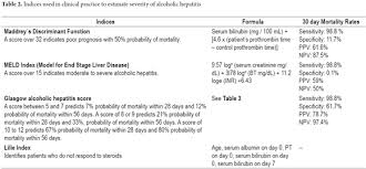 Alcoholic Hepatitis A Review With Emphasis On Liver Transplantation And Alternative Medical Treatment
