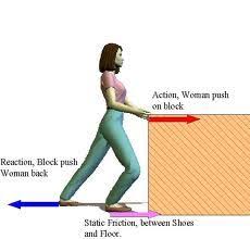 A Heavy Crate Is Resting On The Floor In A Warehouse Force Physics Modern Physics Friction