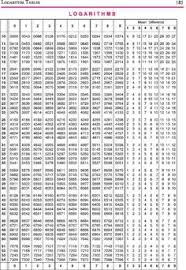 Image Result For Log And Antilog Table In 2019 Log Table